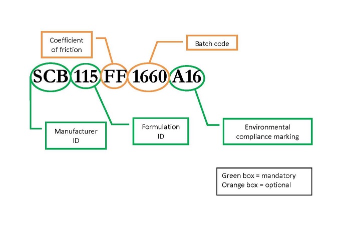 image of acceptable brake marking locations